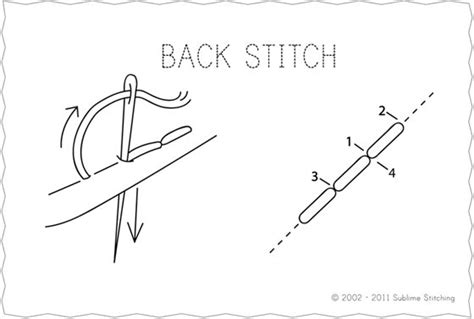 Grade 7: Basic Hand Stitches (4)