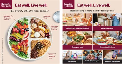 Canada’s New Food Guide Unveiled: Eat More Plants, Less Meat, Cook More ...