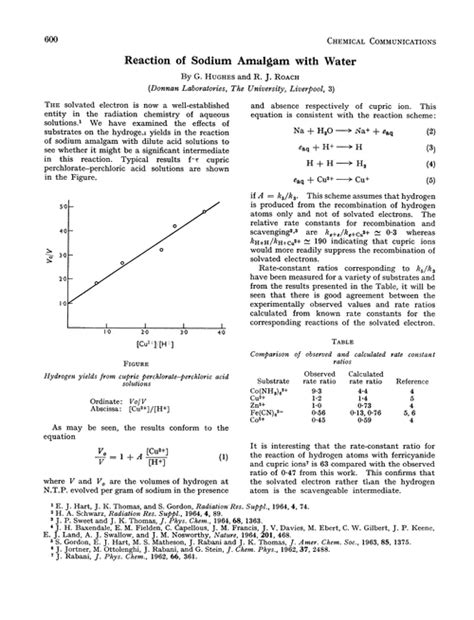 Reaction of sodium amalgam with water - Chemical Communications (London) (RSC Publishing)