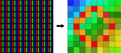 An array of pixels composed of red, green, and blue LEDs
