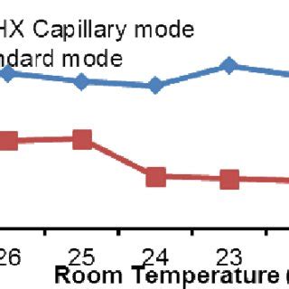 Schematic of a wall mounted split AC installation; (a) standard mode ...