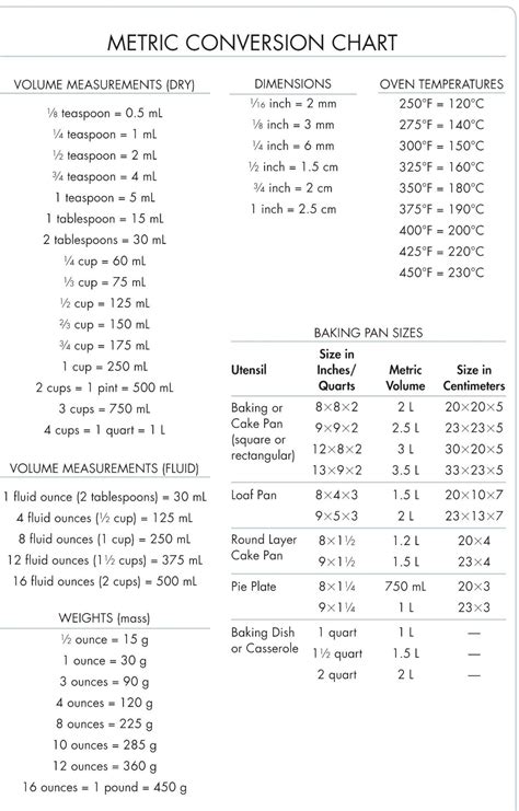 Iv Calculation Worksheet