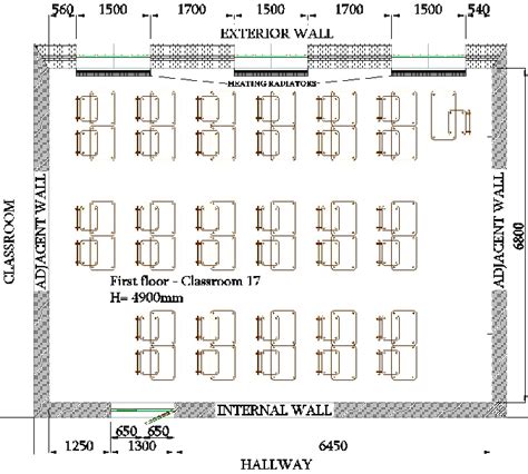 Layout and dimensions of the real classroom | Download Scientific Diagram