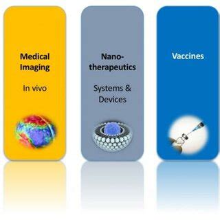 Applications of Nanomedicine | Download Scientific Diagram