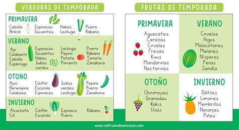 Los Beneficios De Las Frutas Y Verduras En Beneficios De Las | Hot Sex Picture