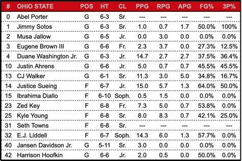 Game Preview: Notre Dame vs #22 Ohio State - Sports Illustrated Notre ...