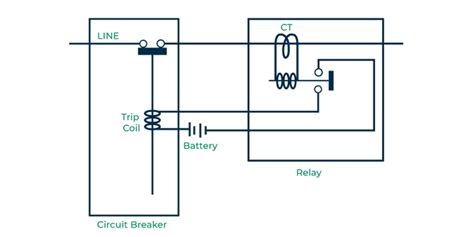 Vacuum Circuit Breaker - Types, Tests, Working and Construction