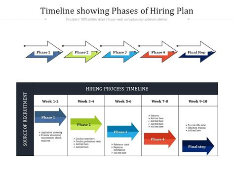 Sample Recruitment Plan And Timeline