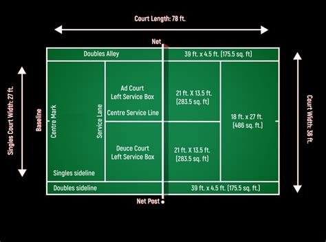 Tennis Court Dimensions - The Resource Nexus