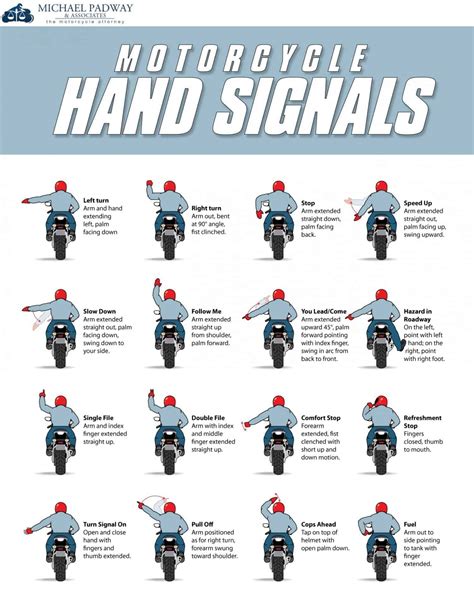 Motorcycle Hand Signs | Daily Infographic