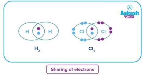 Covalency - Definition, Covalent Bonding, Reason Behind Covalency ...