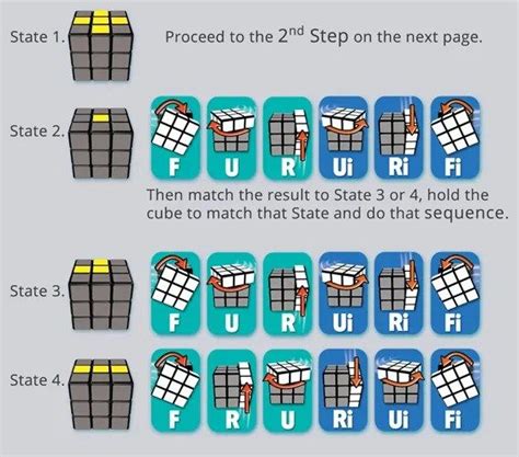 5-Step to Solve A 3x3 Rubik's Cube | Rubiks cube algorithms, Solving a rubix cube, Rubiks cube ...