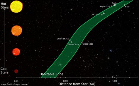 Updated model for identifying habitable zones around stars puts Earth on the edge