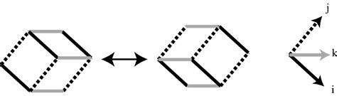 The Necker cube flip, implemented by the flip move µ 1 . | Download ...