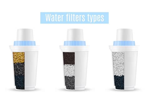 5 Types of Water Filtration Systems - Which One Is Right for You ...