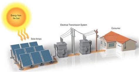 Solar Net Metering System at Rs 45000/number | Namakkal | ID: 10503595630