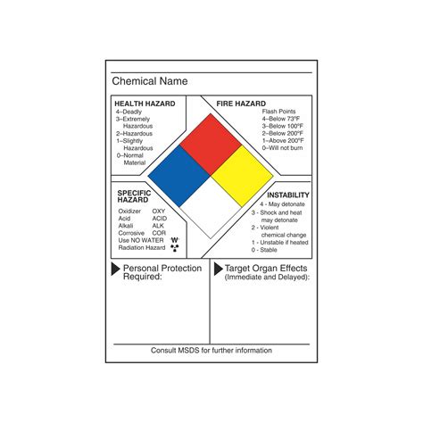 NFPA Data Label - 7 x 10 | Carlton Industries