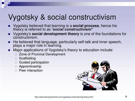 Lev vygotsky scaffolding - yesFlex