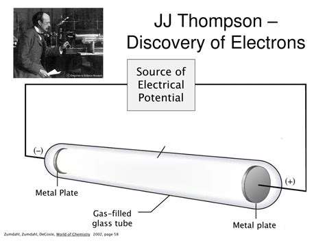 PPT - JJ Thompson – Discovery of Electrons PowerPoint Presentation, free download - ID:476625