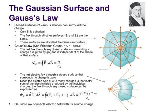 Gauss Law