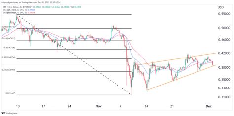 Ripple Price Prediction: Brace for a Major XRP Decline Now