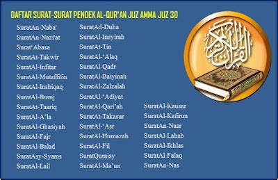 Daftar Urutan Surat-Surat Pendek Dalam Al Qur’an Juz Amma Juz 30