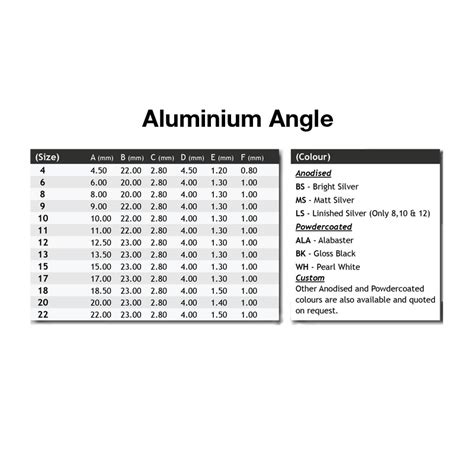 Aluminium Angle 15mm X 1M - Kims Tiling Supplies