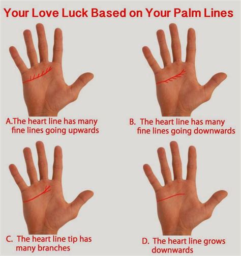 YOUR LOVE LUCK BASED ON YOUR PALM LINES