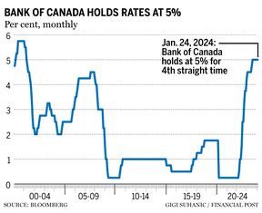 Bank of Canada holds key interest rate at 5% | Ottawa Citizen