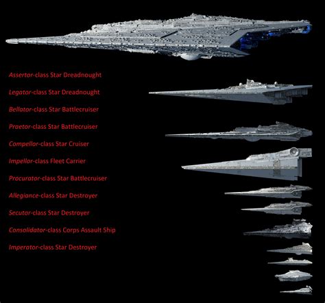 Procurator-class Star Battlecruiser – Fractalsponge.net (With images)