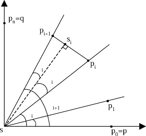 Proof for lemma 1. | Download Scientific Diagram