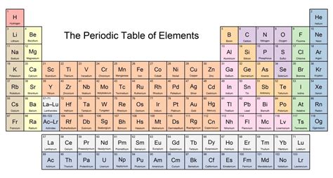 Periodic Table With Names And Atomic Mass And Number - Periodic Table Element