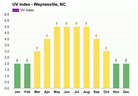 December Weather forecast - Winter forecast - Waynesville, NC