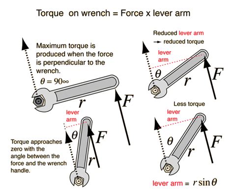 Torque and Equilibrium | Physics | Physics, Physics formulas, Learn physics