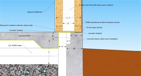 Details for Insulating a Slab Perimeter - GreenBuildingAdvisor