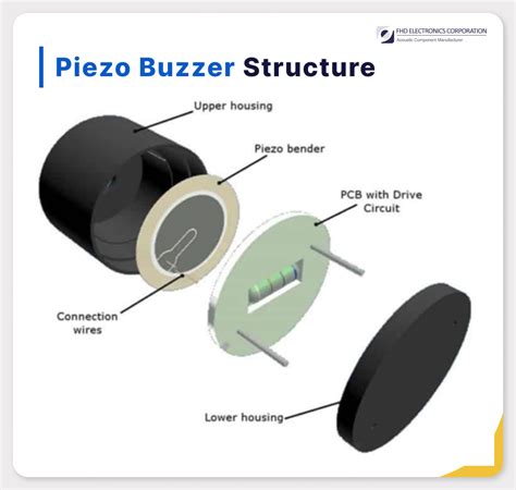 What is a Piezo Buzzer: Benefits, How to Use it & How it Works:News::FHD Electronics Corporation