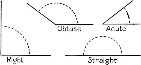 Acute Geometry Blog: Stage Three: Angles (Straight, Obtuse, Acute, and Right)