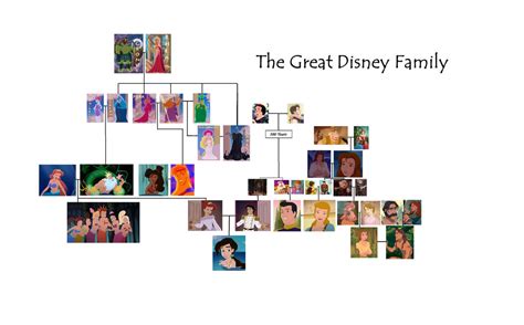 Updated Disney Family Tree by NimuePrydwynn on DeviantArt