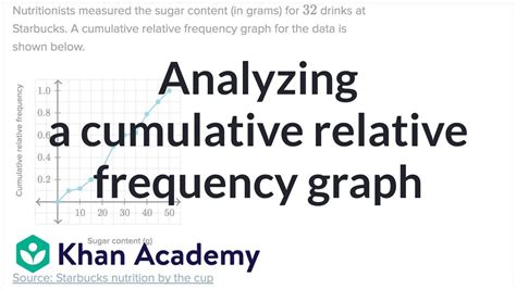 Analyzing a cumulative relative frequency graph | AP Statistics | Khan Academy - YouTube
