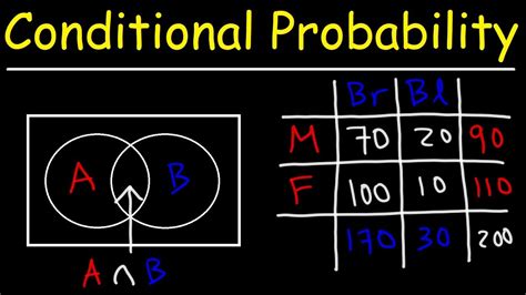 Complement Probability Examples