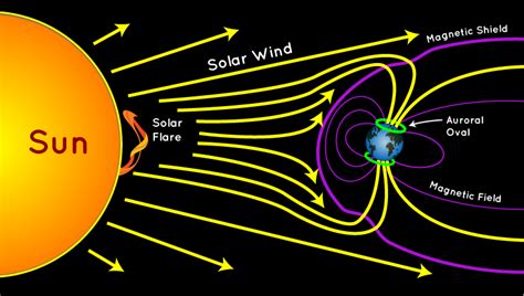 How Storms on the Sun Create the Aurora Borealis