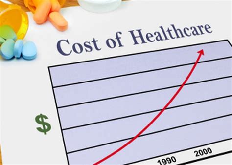 How much do Medical Treatment and Health Care cost in America?