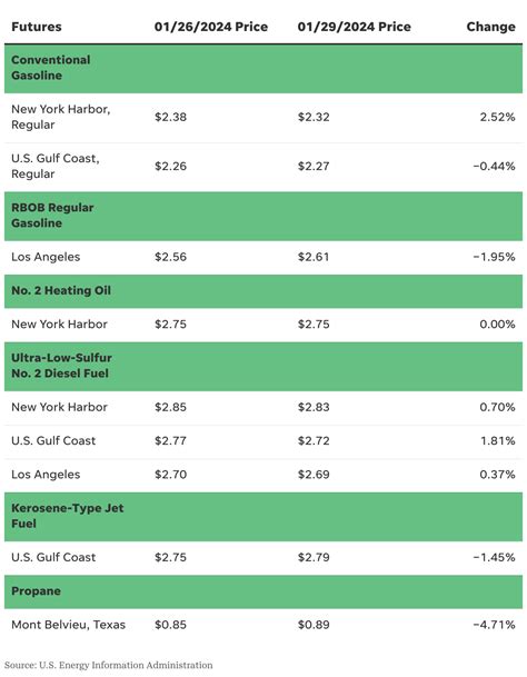 Oil crude prices today: WTI prices are up 2.04% YTD