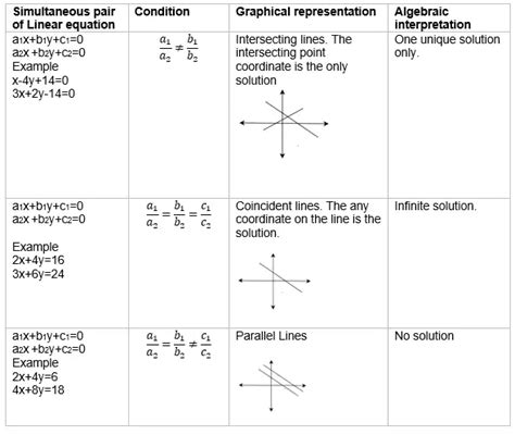 Important and Useful Linear Equation Formula - physicscatalyst's Blog