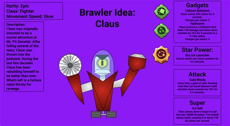 Brawler Ideas: Grooge & Claus | Fandom