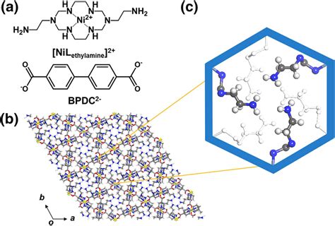 a Synthetic strategy and b, c structure of the covalently... | Download Scientific Diagram