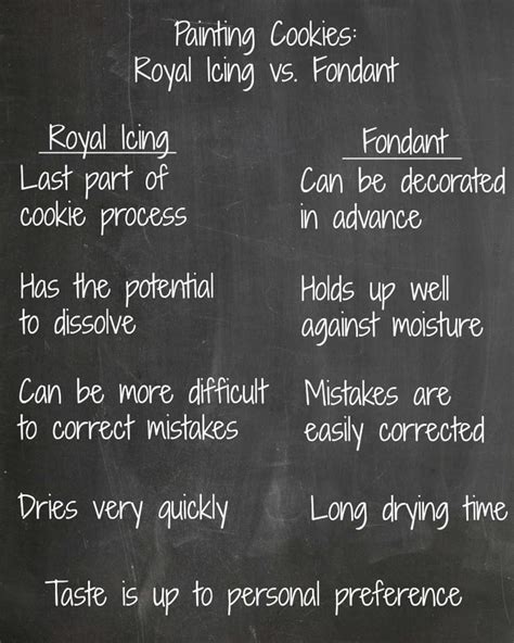 Cookie Painting: Fondant vs. Royal Icing - The Simple, Sweet Life