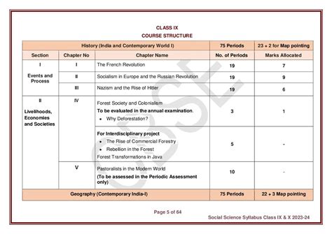 CBSE Class 10 Social Science Syllabus 2024 (PDF) - Download Here