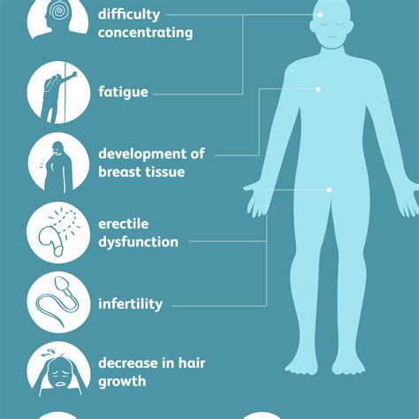 Testosterone Replacement Therapy / Contraindications To Testosterone Replacement Therapy ...