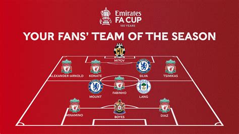 Emirates FA Cup on Twitter: "Introducing your 2021-22 #EmiratesFACup ...